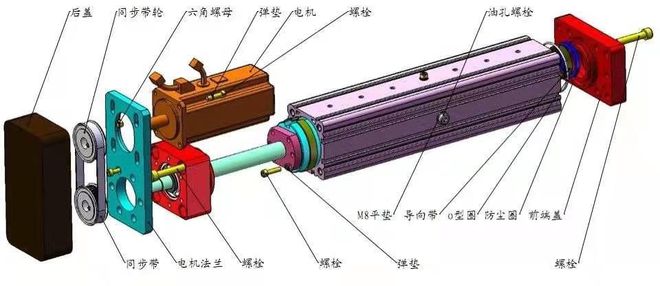電動(dòng)缸結(jié)構(gòu)圖之伺服電動(dòng)缸工作原理及其應(yīng)用