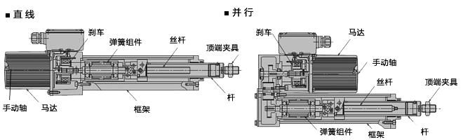 伺服電動(dòng)缸結(jié)構(gòu)圖來(lái)說(shuō)明：組成原理和分類特點(diǎn)