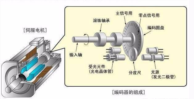 3D動畫演示：伺服電動缸是如何工作的？